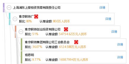 上海浦东上陵物资贸易有限责任公司 工商信息 信用报告 财务报表 电话地址查询 天眼查