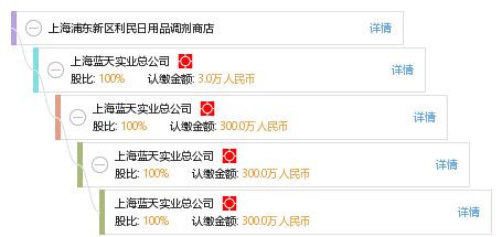 上海浦东新区利民日用品调剂商店 工商信息 信用报告 财务报表 电话地址查询 天眼查