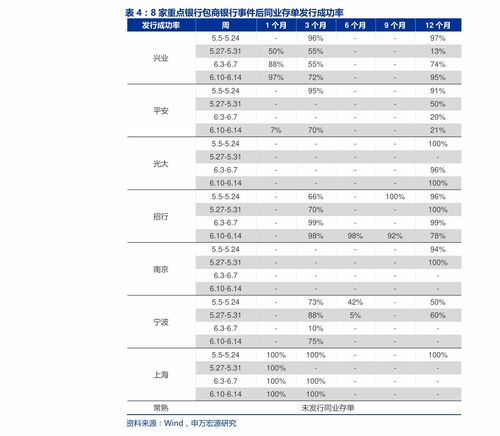 支付宝累计收益是算多久时间 支付宝收益